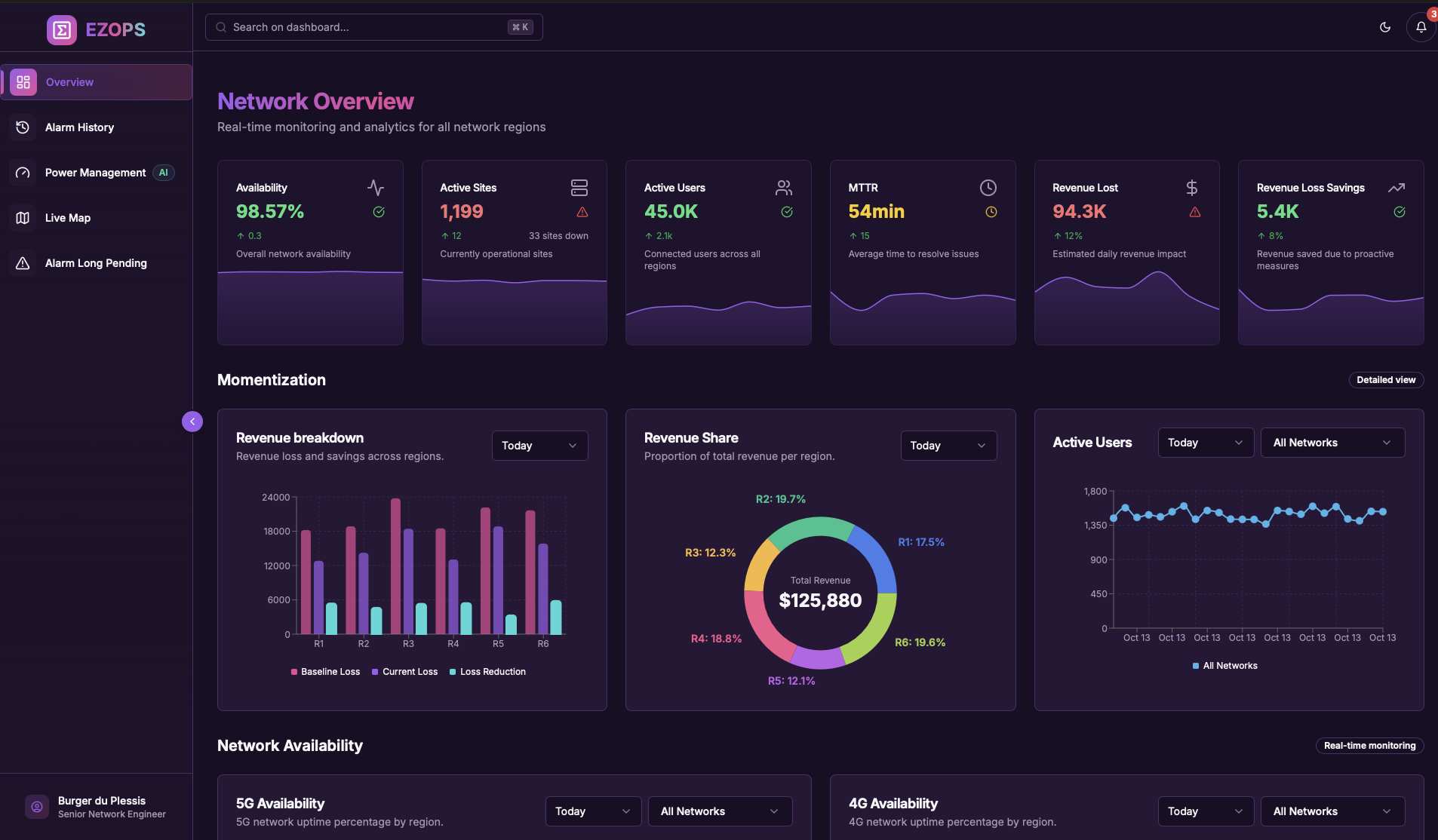 Platform Flexibility & Scalability